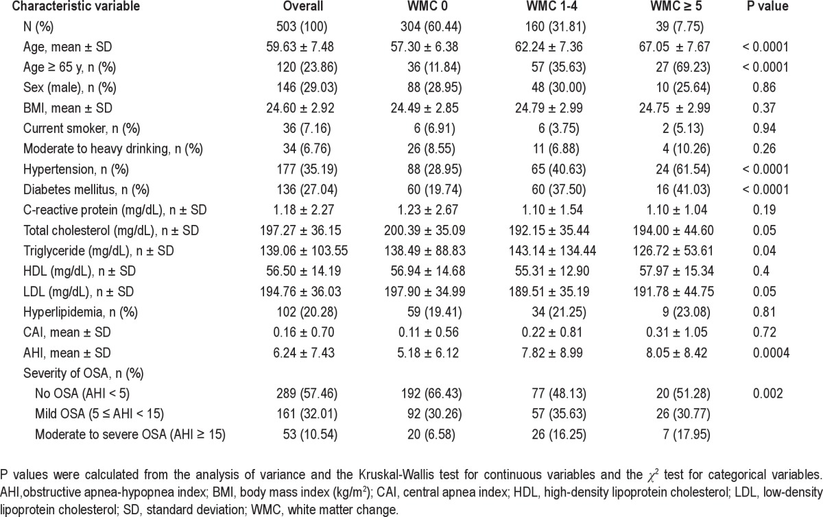 graphic file with name aasm.36.5.709.t01.jpg