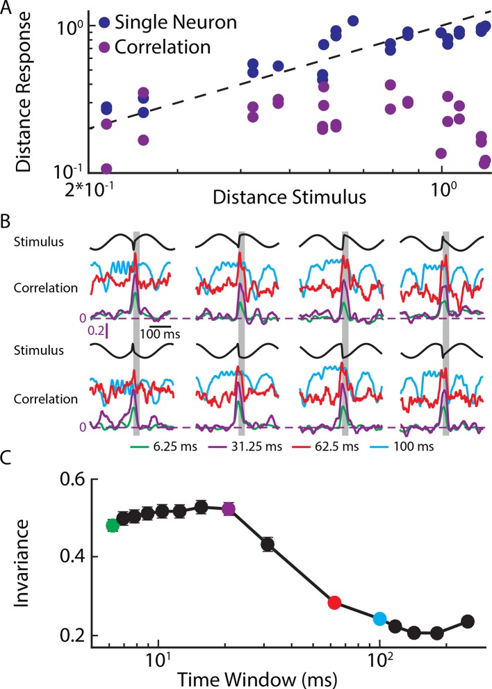 Figure 2—figure supplement 1.