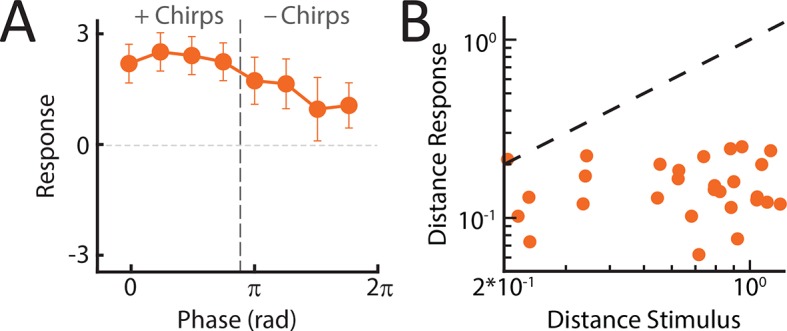 Figure 4—figure supplement 1.