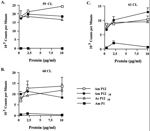 FIG. 6.