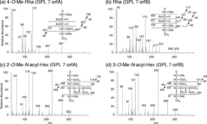 FIG. 6.