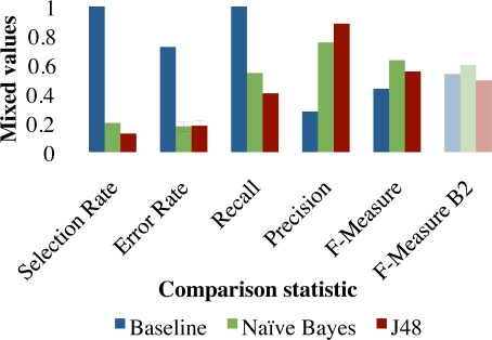 Figure 3: