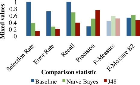 Figure 4: