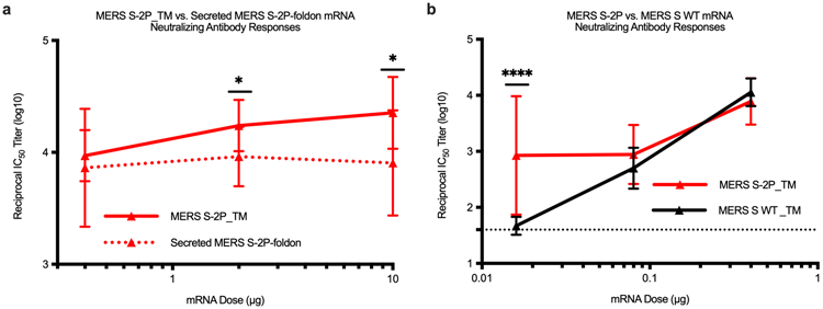 Extended Data Figure 1.