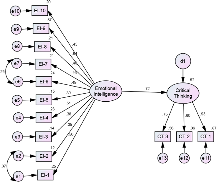 Figure 4