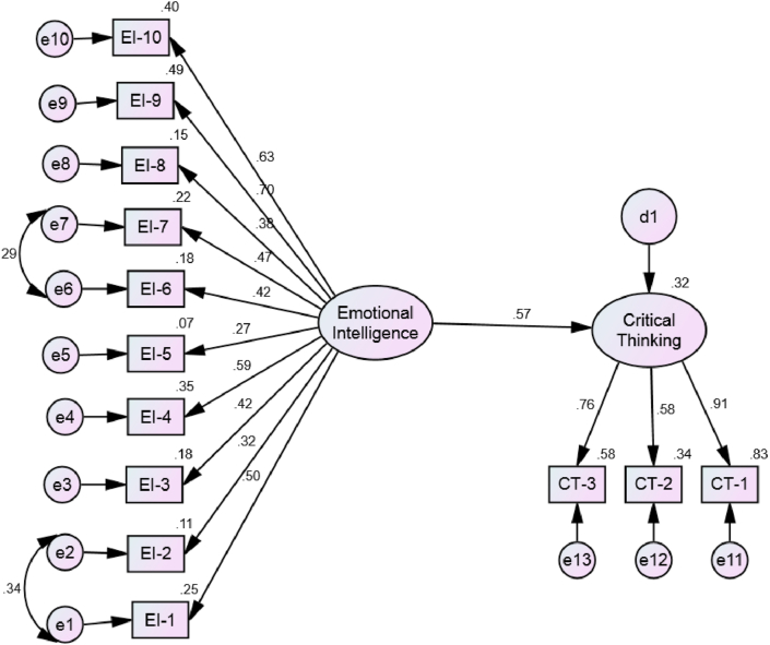 Figure 3