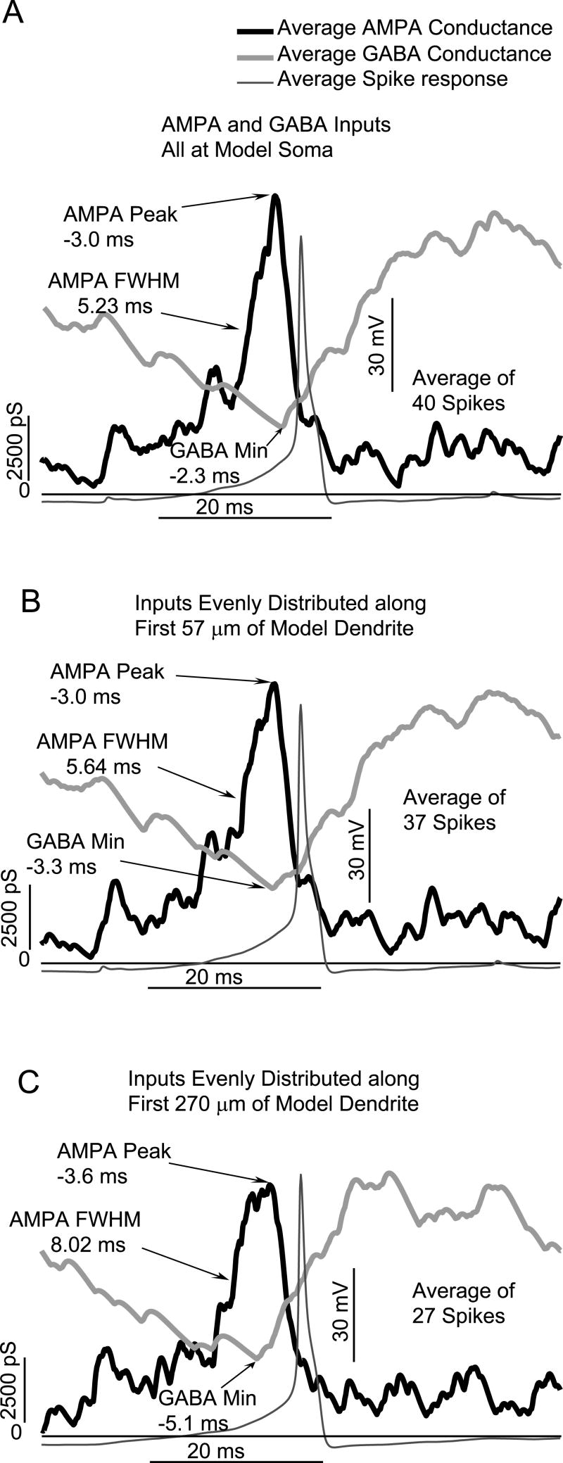 Fig.7