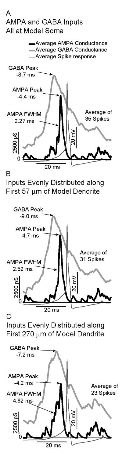 Fig. 8