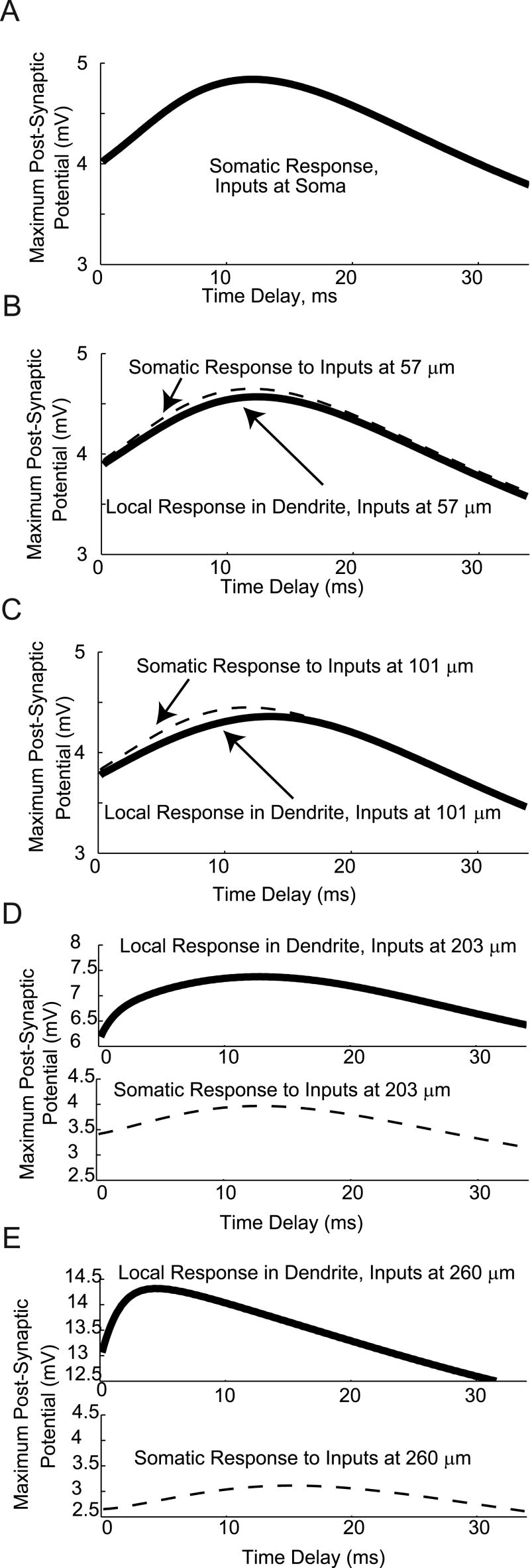 Fig. 11