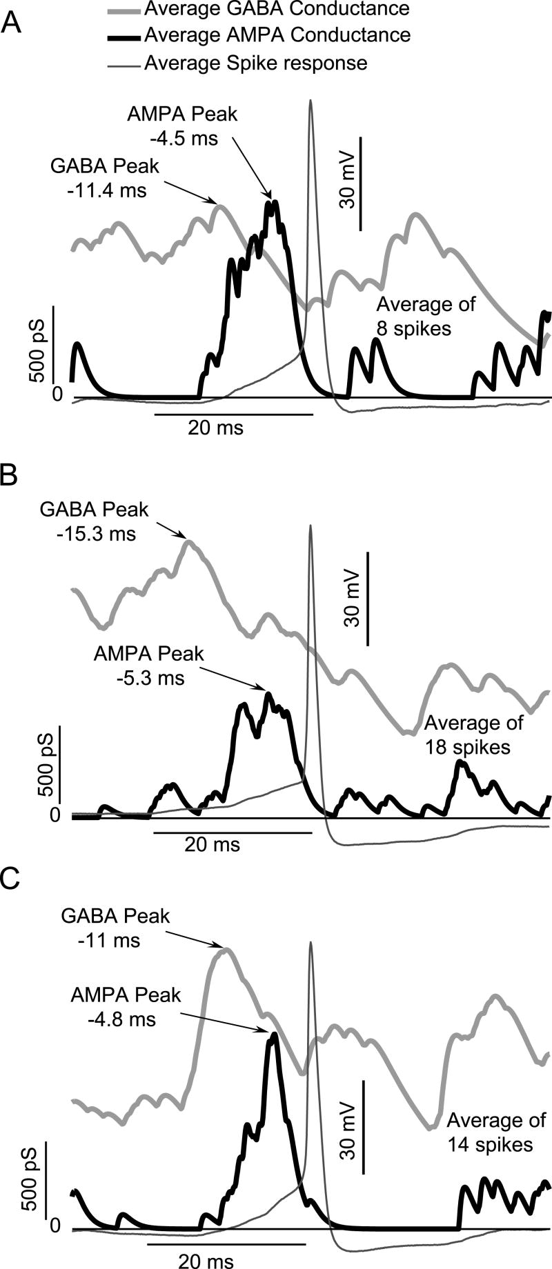 Fig. 6