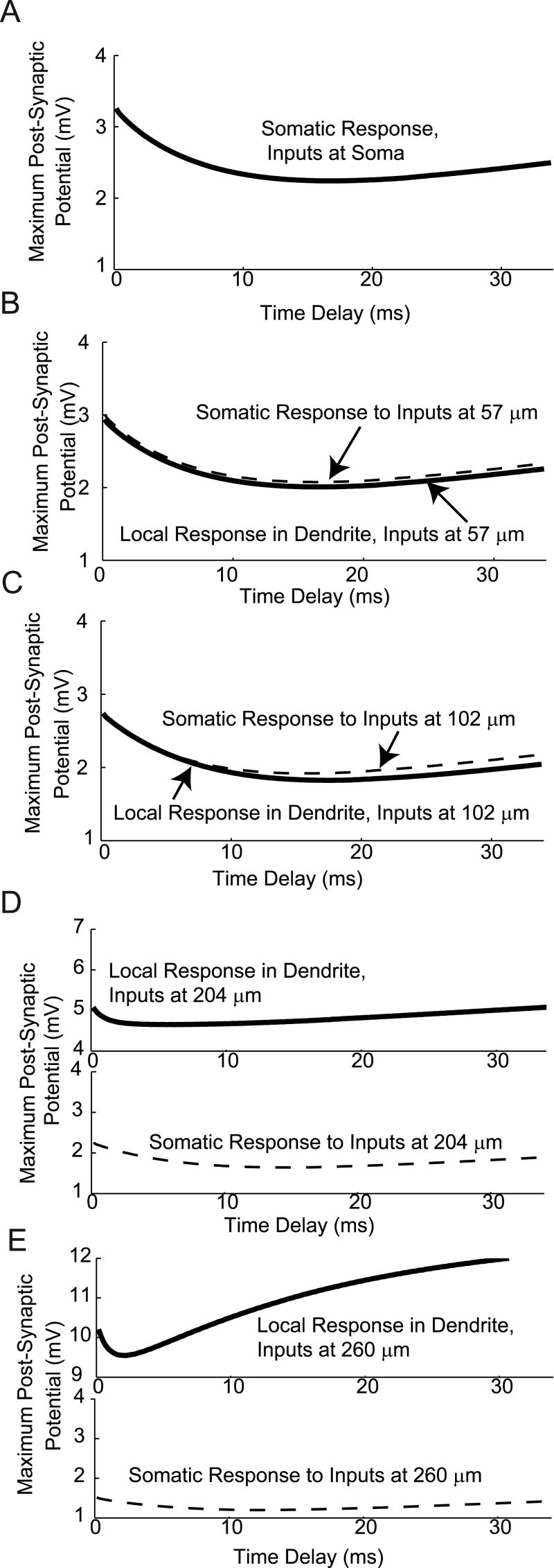 Fig. 10