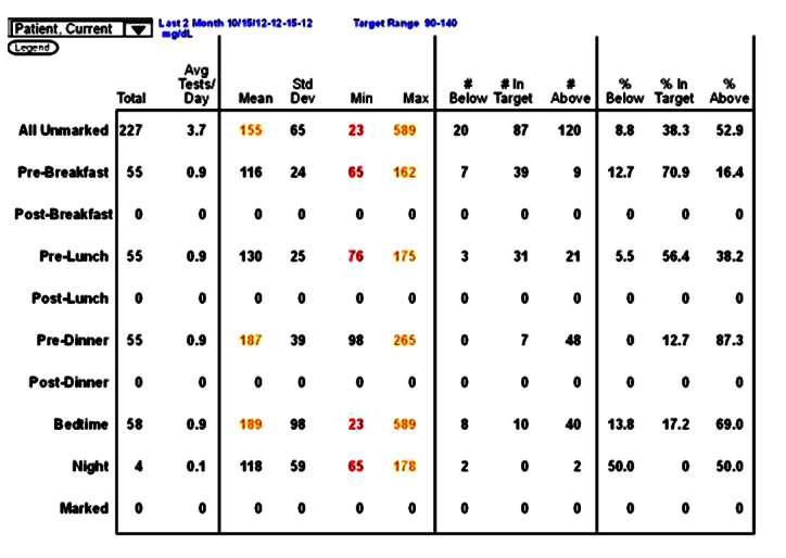 Figure 5