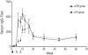 FIG. 2.