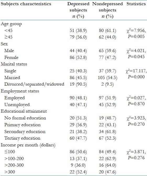 graphic file with name JFMPC-4-30-g003.jpg