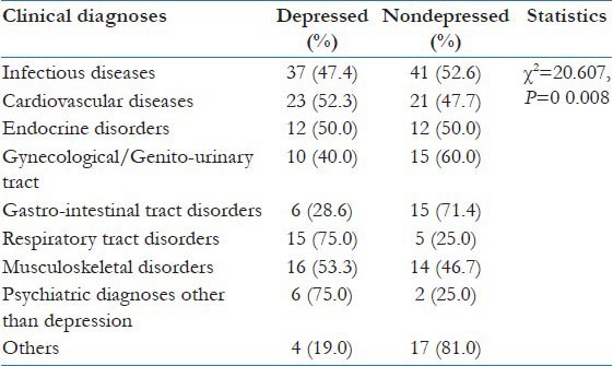 graphic file with name JFMPC-4-30-g004.jpg