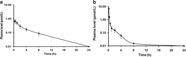 Fig. 8