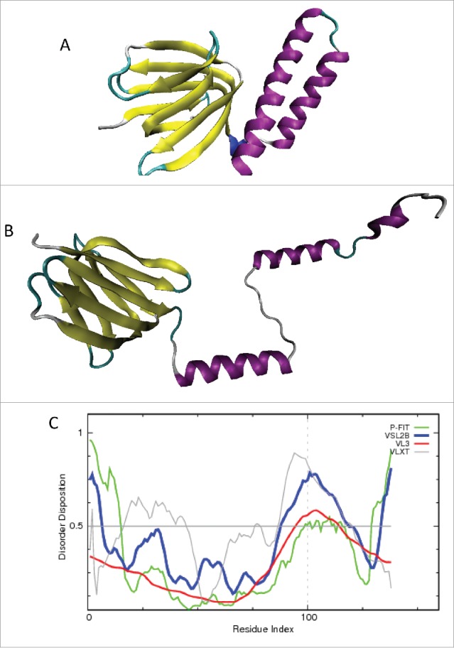 Figure 10.