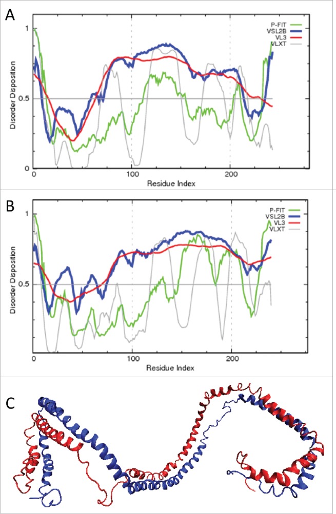 Figure 21.