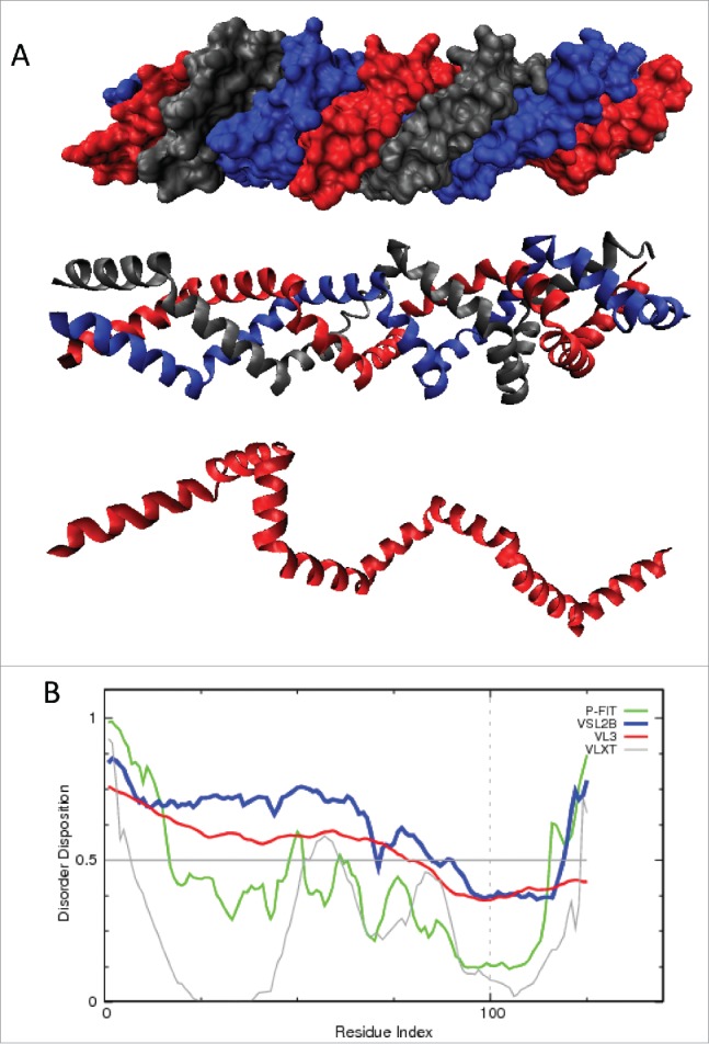 Figure 24.