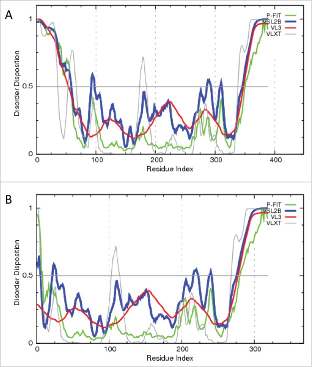 Figure 12.