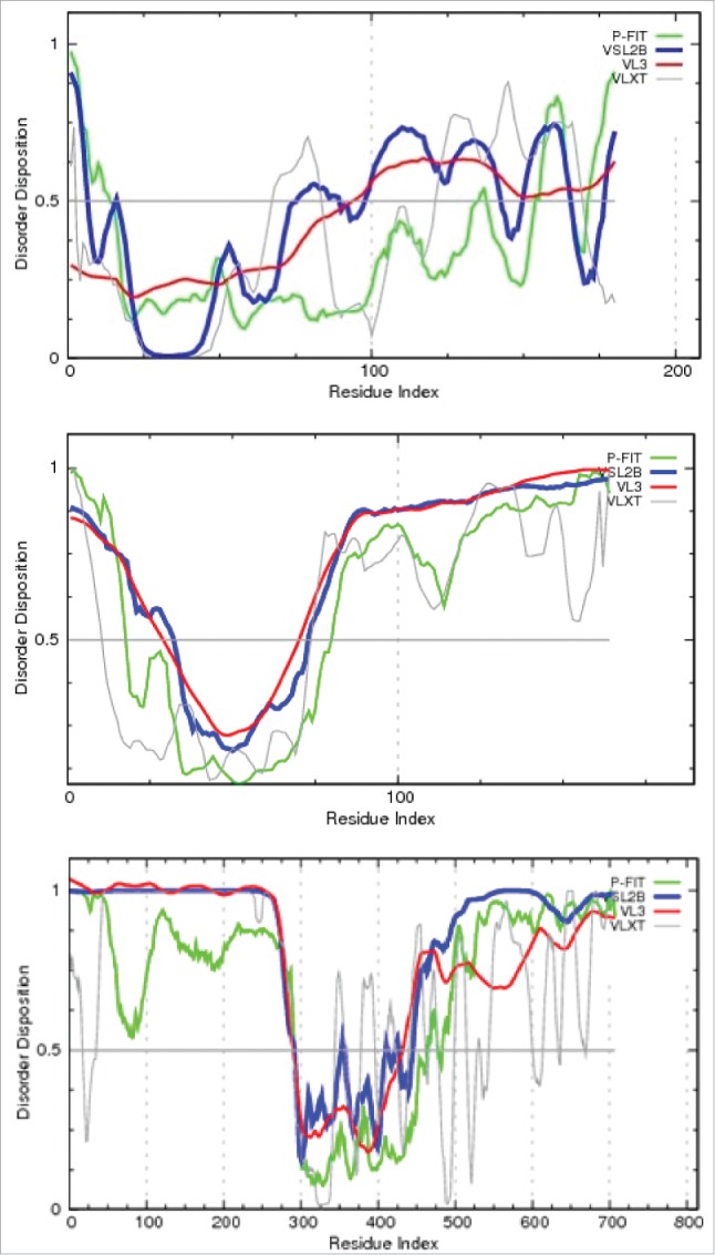 Figure 20.