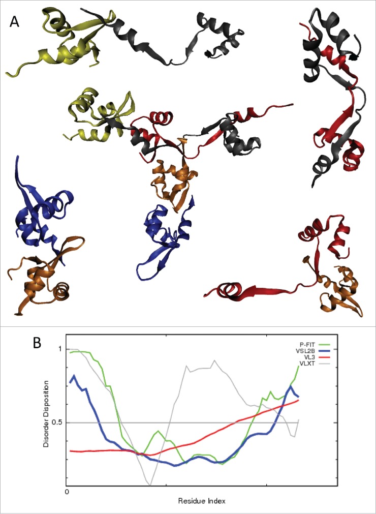 Figure 7.