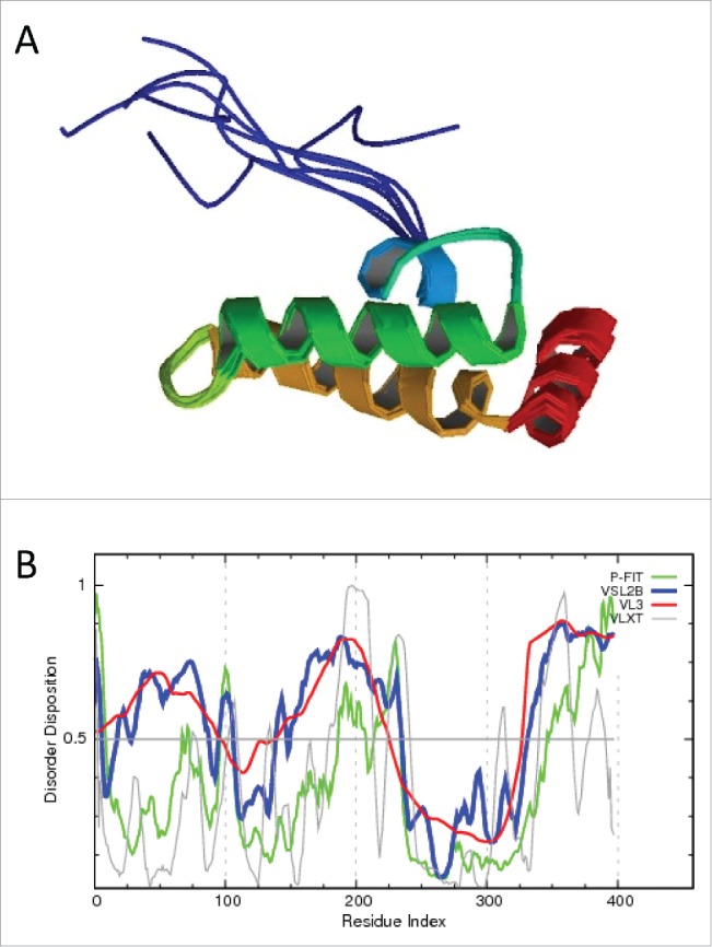 Figure 19.