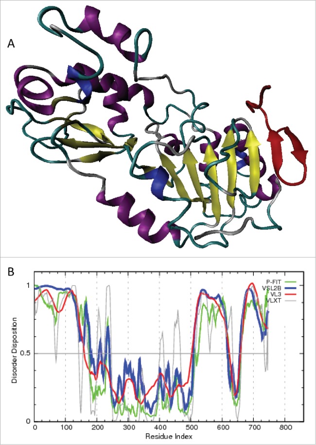 Figure 17.