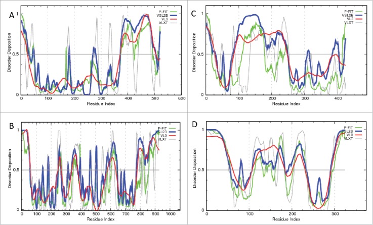 Figure 14.