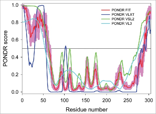 Figure 11.