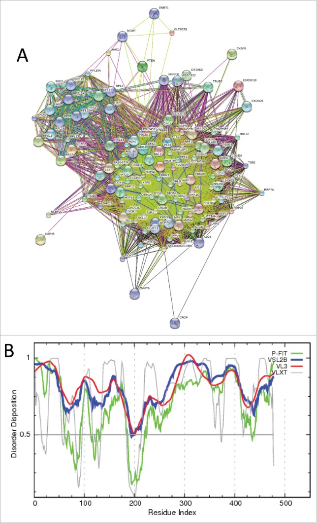 Figure 26.