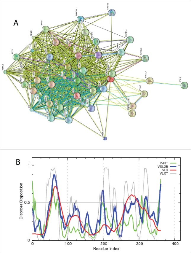 Figure 6.