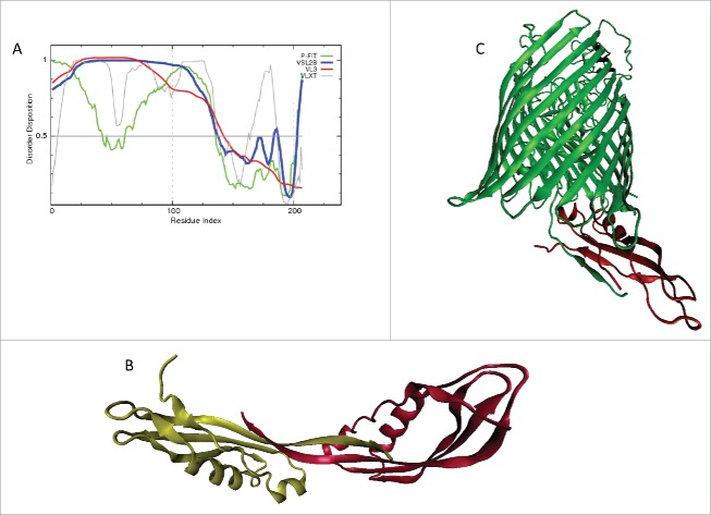 Figure 18.