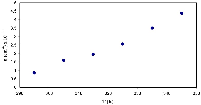 Figure 14