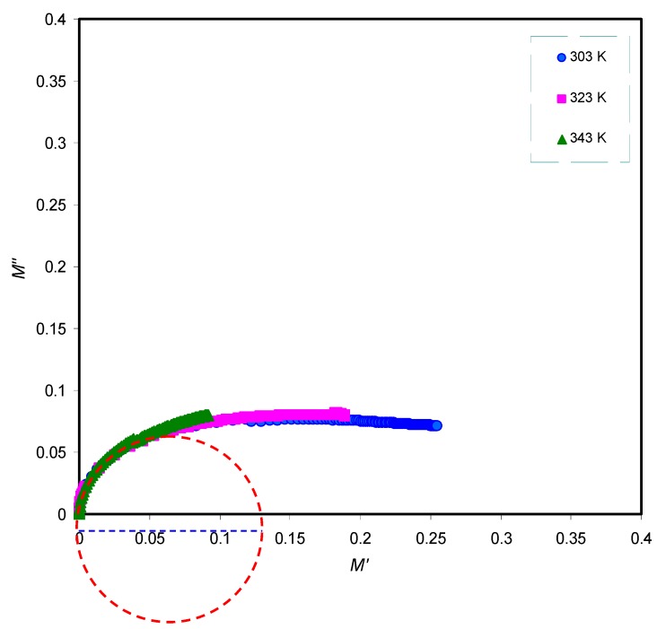 Figure 10