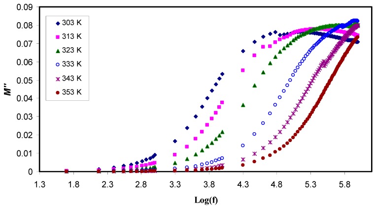 Figure 9