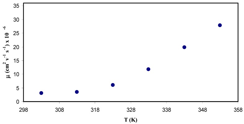 Figure 15