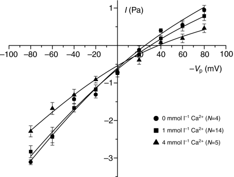 Fig. 5.