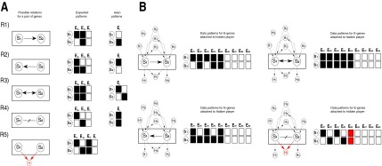 FIG. 2.