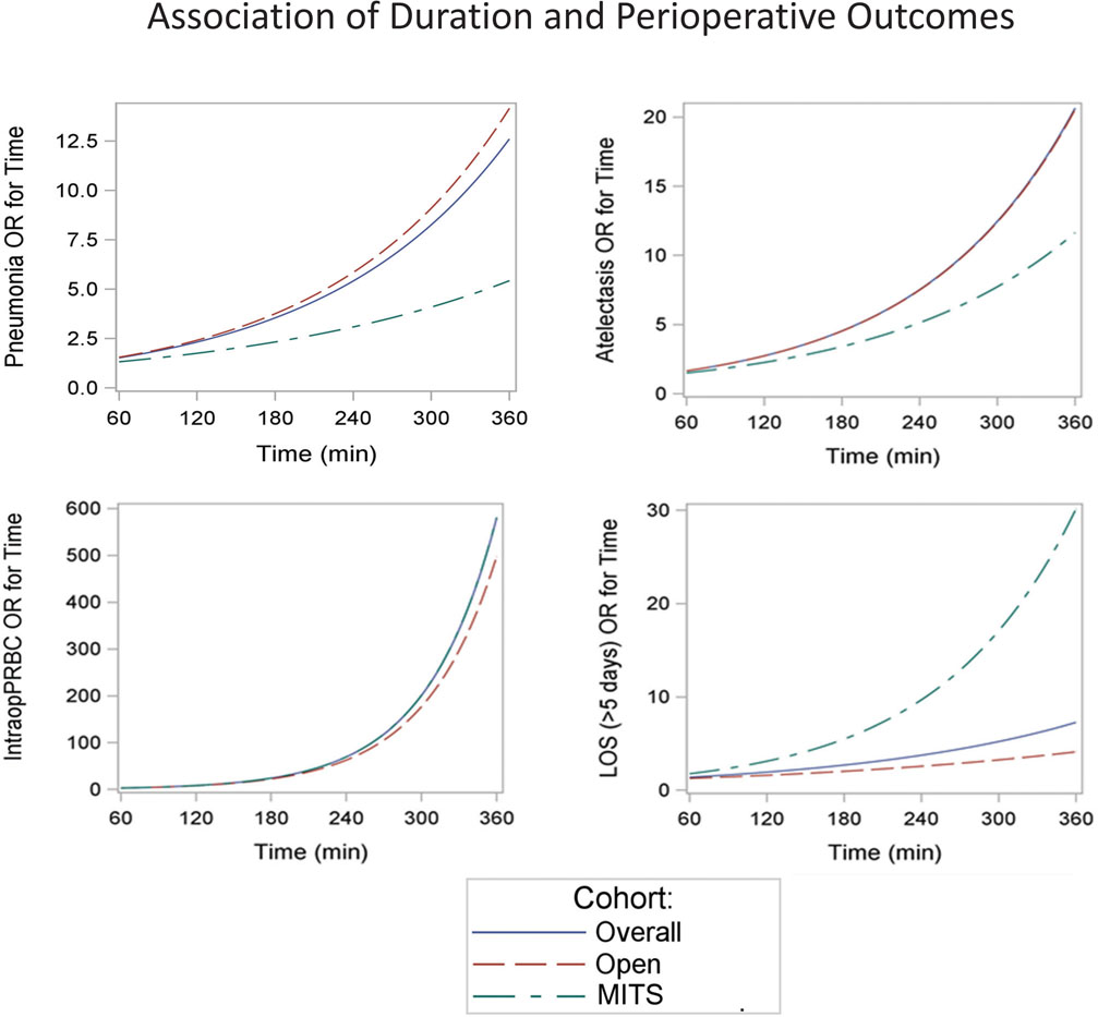 Figure 2: