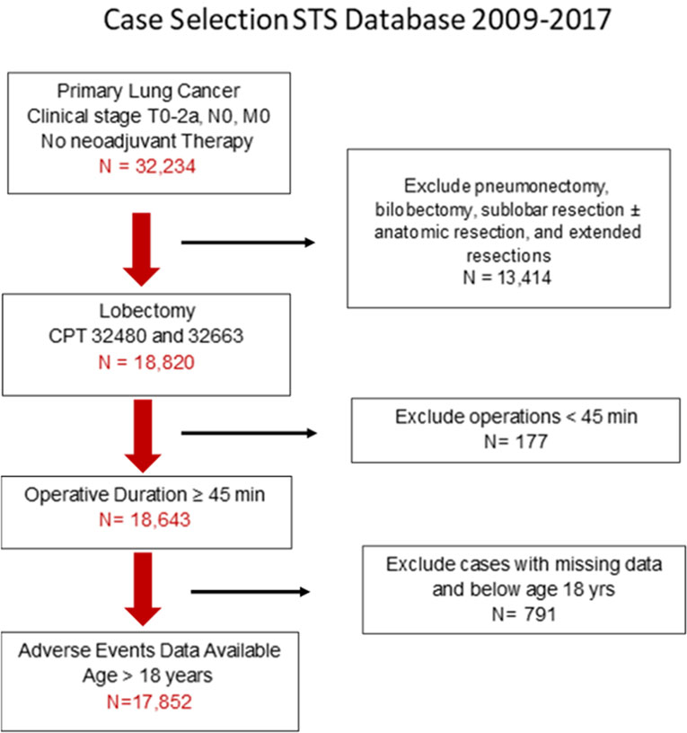 Figure 1: