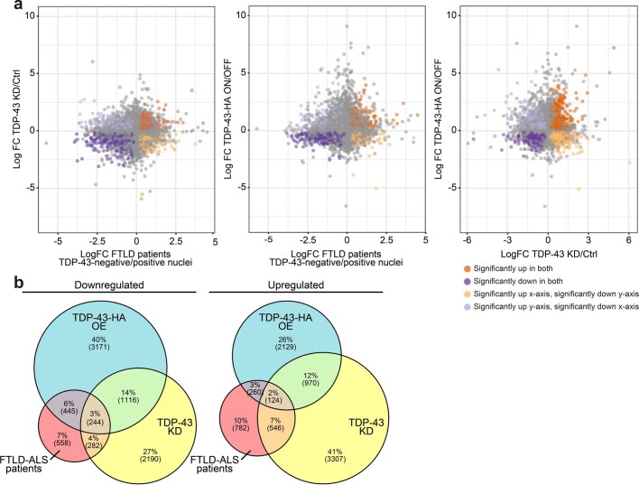 Extended Data Fig. 9