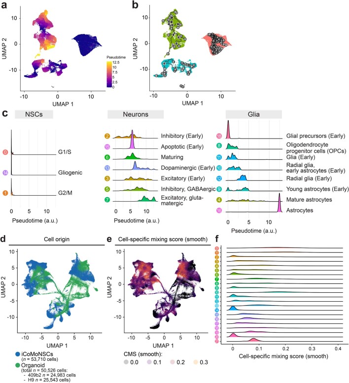 Extended Data Fig. 4