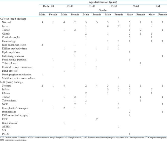 graphic file with name JFMPC-7-191-g004.jpg