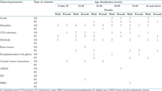 graphic file with name JFMPC-7-191-g001.jpg