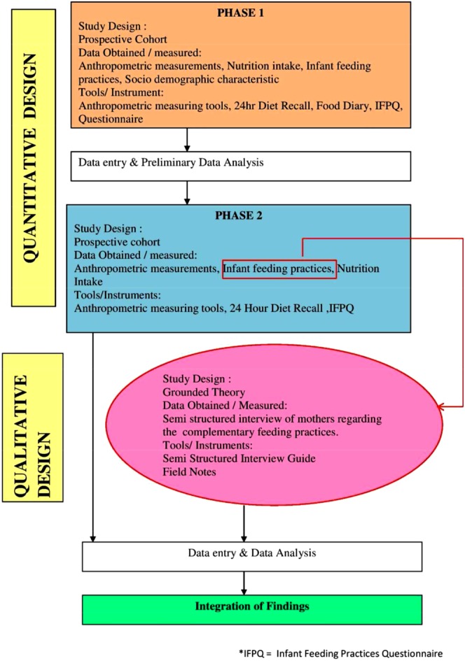 Figure 1