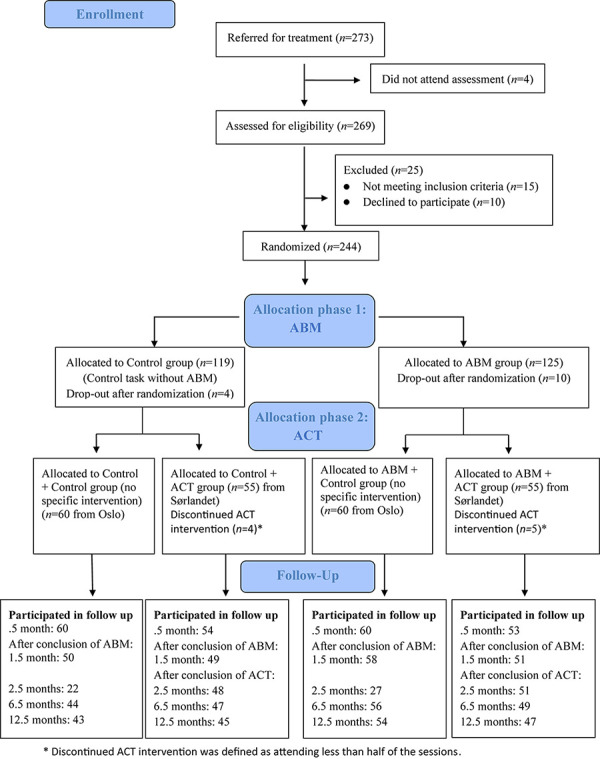 FIGURE 1