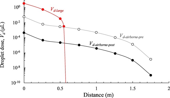 Fig. 10