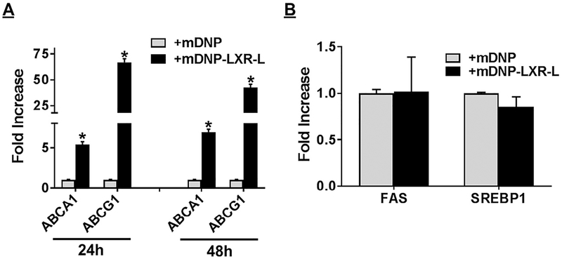 Fig 7.