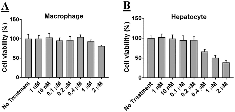 Fig 2.